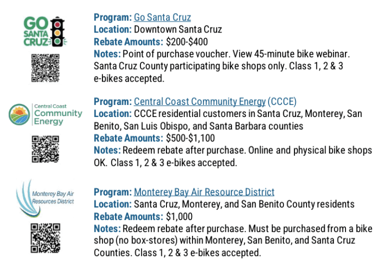 three-new-e-bike-rebate-programs-in-santa-cruz-county