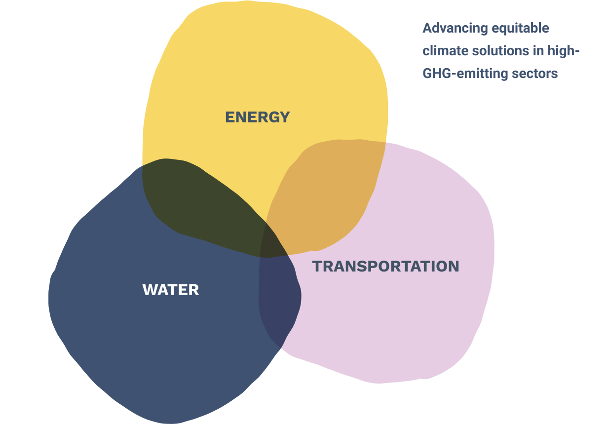 Advancing equitable climate solutions in high-GHG-emitting sectors. Energy, Transportation, Water.