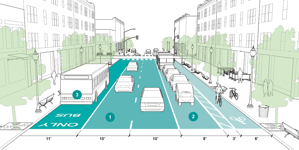 Complete Streets | Ecology Action